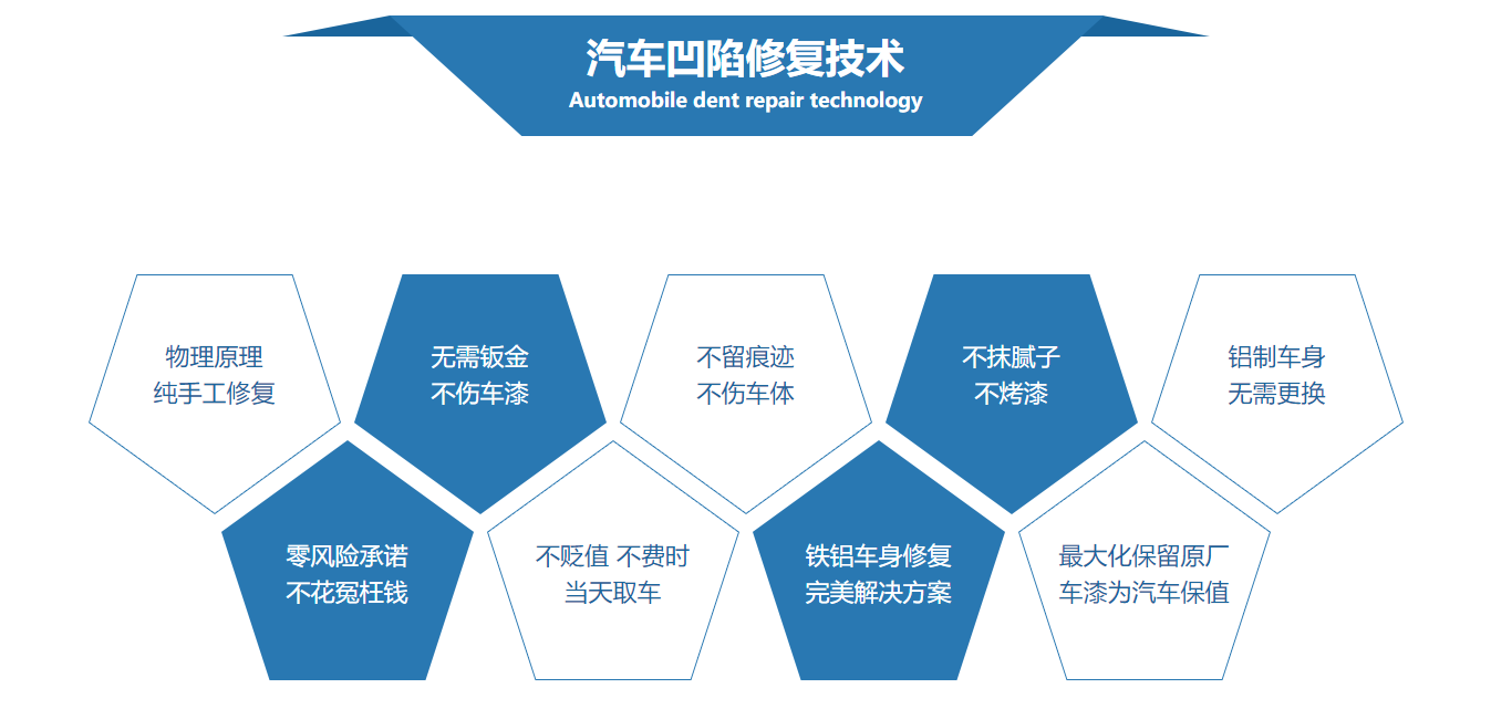 南京汽车凹陷修复